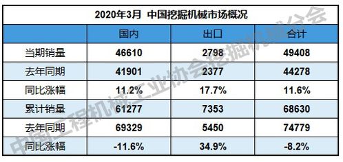 汽车电耗负值是多少